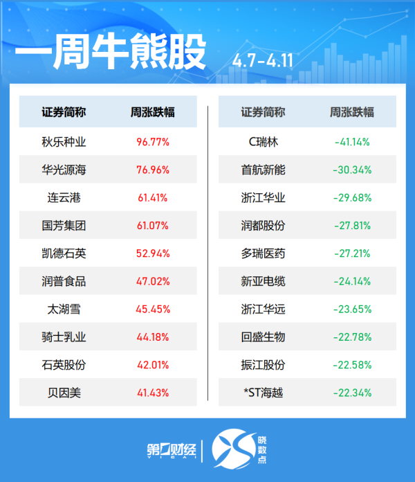 公牛配资 存储芯片板块走强