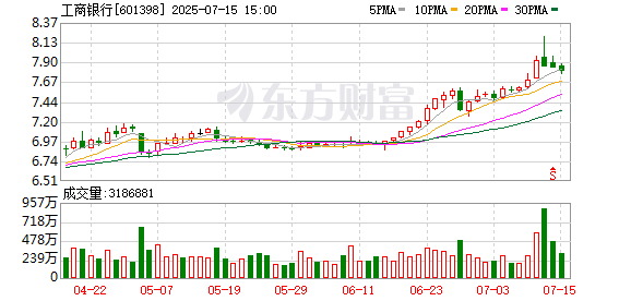 K图 601398_0