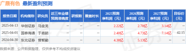 天创网 国金证券：首次覆盖广晟有色给予买入评级，目标价66.93元