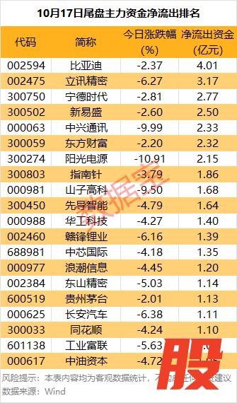 （文章来源：数据宝）