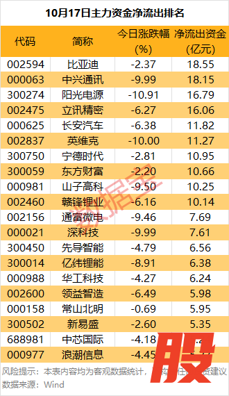 8股尾盘主力资金净流入超4000万元